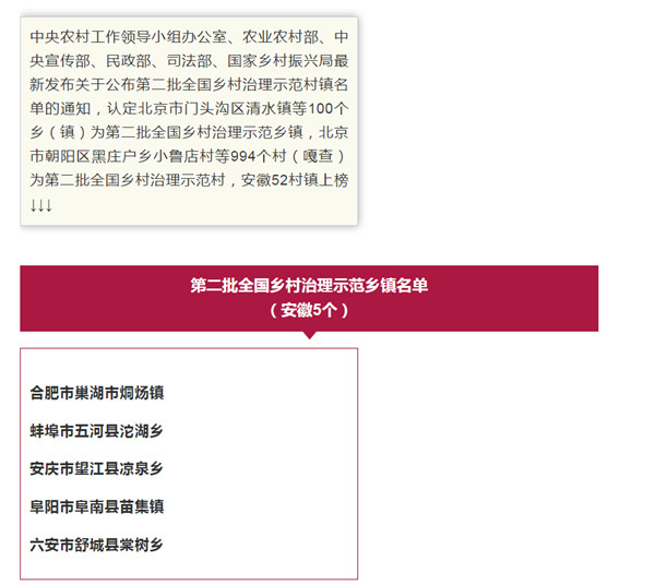 淮南兩村，全國示范！