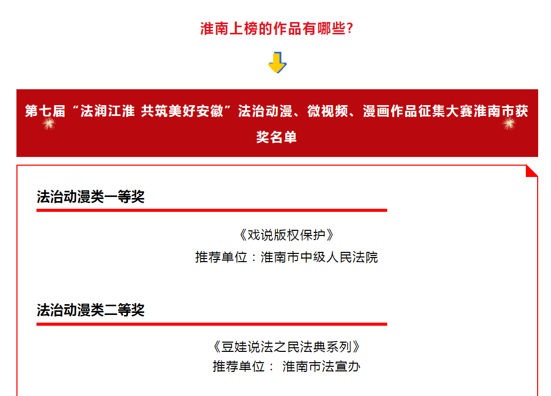 淮南這些作品上榜！獲獎名單揭曉！