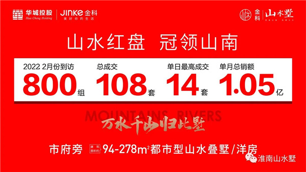 山水墅居 2月勁銷(xiāo)1.05億 燃沸淮南！