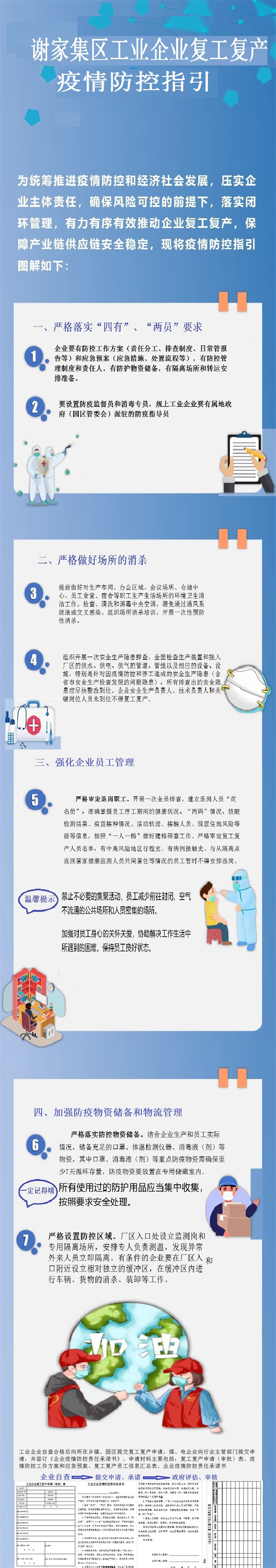 謝家集關(guān)于安全有序開(kāi)展工業(yè)企業(yè)復工復產(chǎn)工作的通知