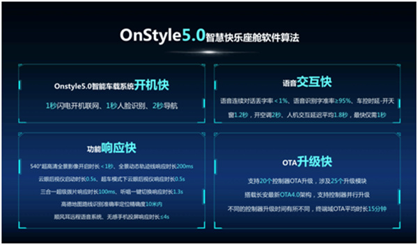 把最極致的產(chǎn)品交付給用戶(hù)，歐尚Z6到店品鑒會(huì )圓滿(mǎn)落幕