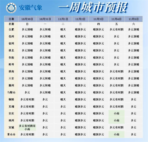 最低氣溫6℃！淮南下一輪降溫就在……