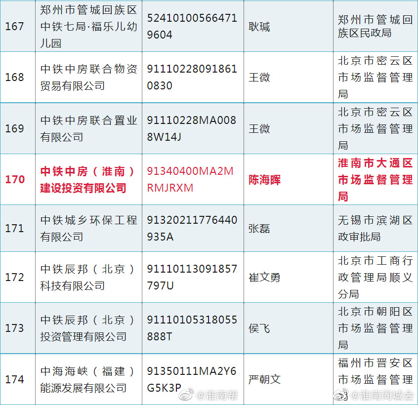 這些“央企”假冒的，淮南也有！