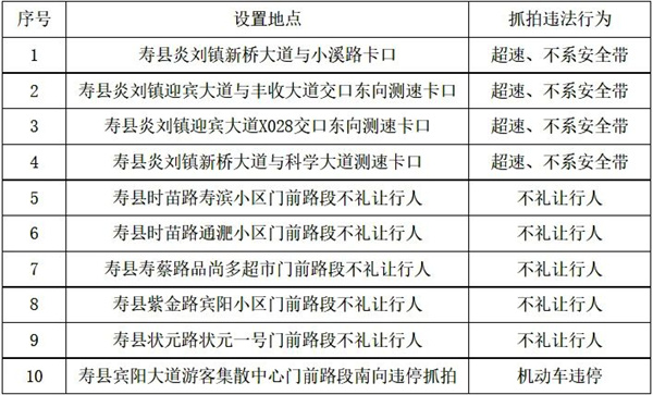 抓拍超速、不系安全帶、不禮讓行人……淮南此地新增10處監控！