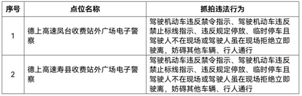 淮南最新違法抓拍設備公示！
